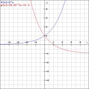 2^x en (0,5)^(x-1)-1